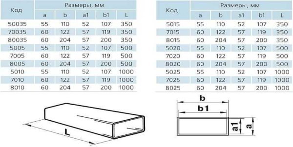 An example of the dimensions of plastic rectangular pipes for ventilation