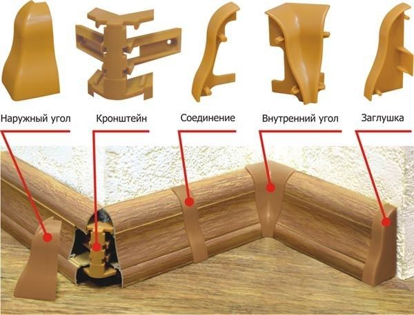 Types of accessories for floor skirting boards