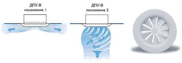 This is how an adjustable supply diffuser works - it changes the direction and shape of the air flow