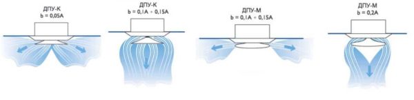 Several supply ceiling deflectors with air distribution patterns