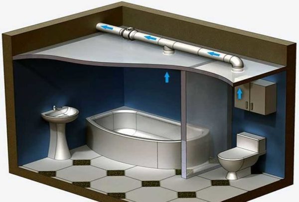 A deflector is installed in a stretch or false ceiling of any type