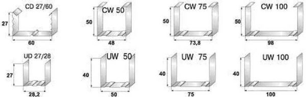 The dimensions are standard, but the weight of the same profile may be different - due to the different thickness of the metal from which it was made