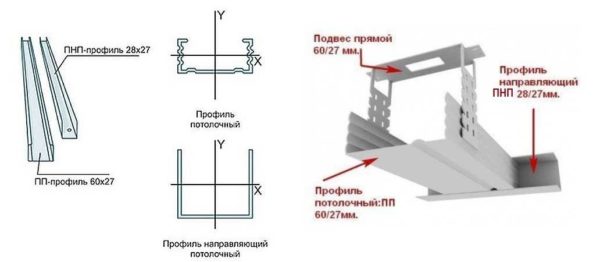 The ceiling profile can also be guide and load-bearing. They are smaller (compared to wall)