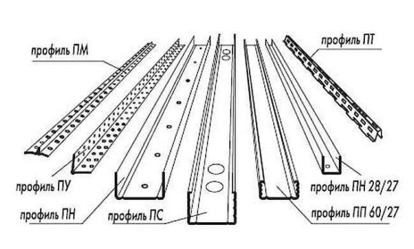 These are the main types of profiles for gypsum board