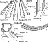 In addition to the type and size of the profile for drywall, you must also choose the thickness of the metal and the manufacturer