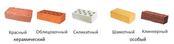 Brick types - common and special