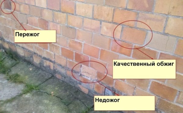 Unburned brick quickly collapses