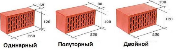 Main dimensions of red ceramic bricks
