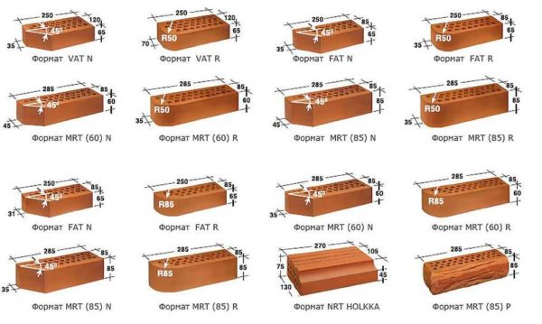 Types and sizes of clinker bricks of one of the firms
