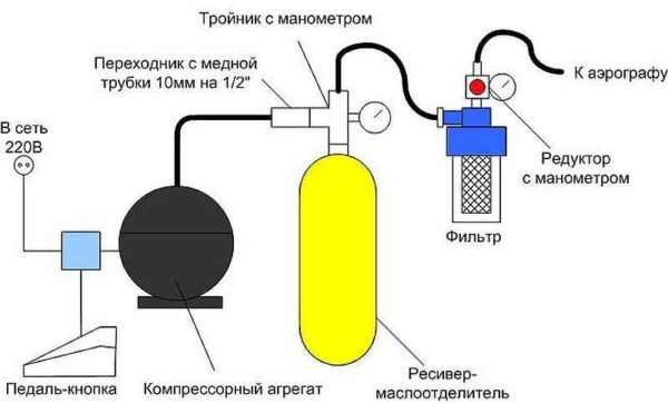 Homemade compressor circuit