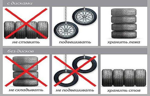 Tire storage methods