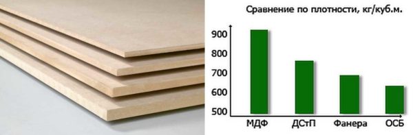 Comparison of MDF with other materials