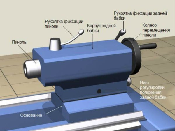 Lathe tailstock device