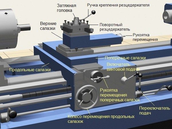 Caliper device