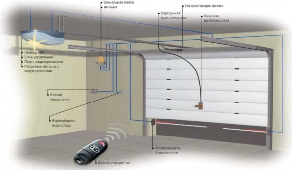 Remote control for automatic gates is convenient
