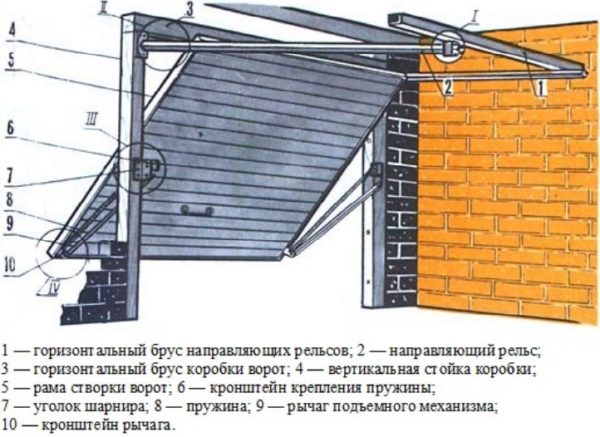 General arrangement of lifting and slewing mechanisms