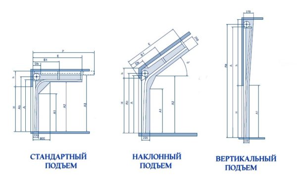 What are the operators of overhead automatic garage doors?