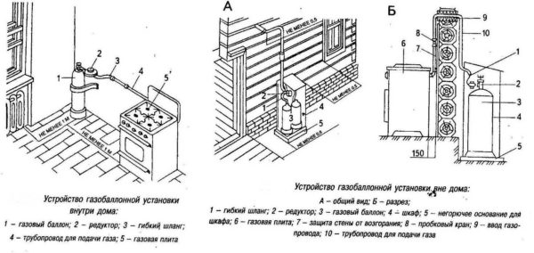 Gas stove for giving under a cylinder: connection rules when placing a cylinder indoors and outside
