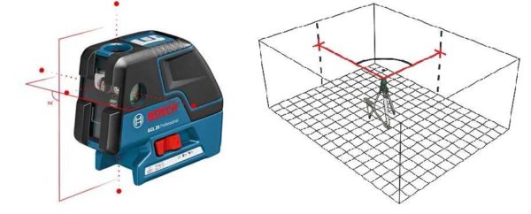 The simplest laser levels only give points in one or more planes