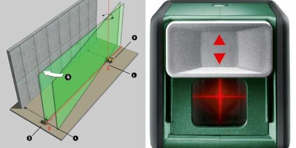 Self-leveling (self-compensation for a small tilt angle)