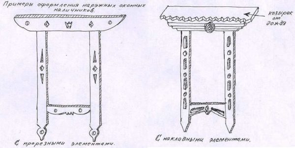 The fundamental difference between slotted and overhead platbands