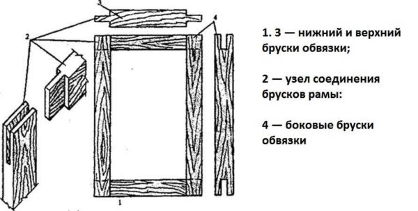 The device of the classic wooden frame for windows