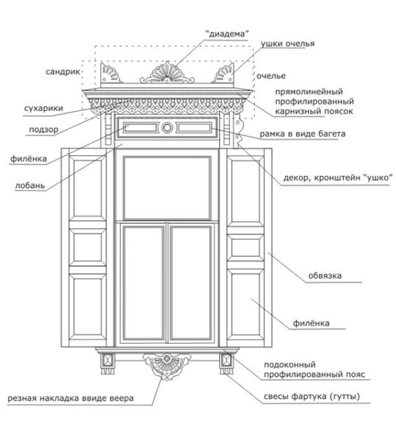 Window frames: one of the classic options with shutters