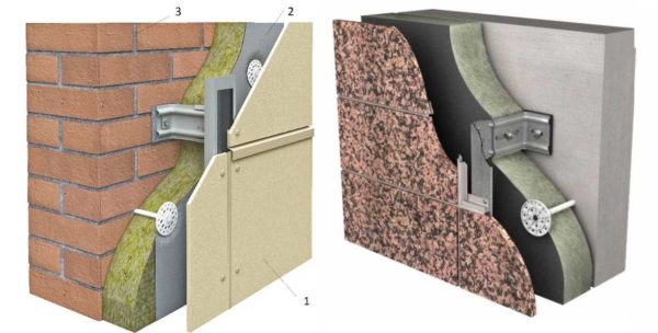There is a standard mounting system