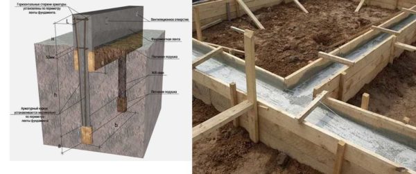 Pile-grillage foundation - a reliable option for a polycarbonate greenhouse with your own hands