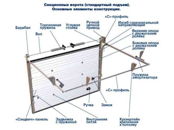 General arrangement of sectional doors with torsion springs