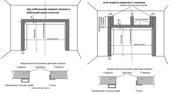 Ways to strengthen the opening if the walls are made of crevice brick or foam concrete