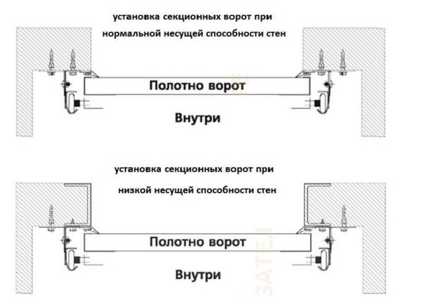 With a standard installation, the sectional door installation does not affect the opening