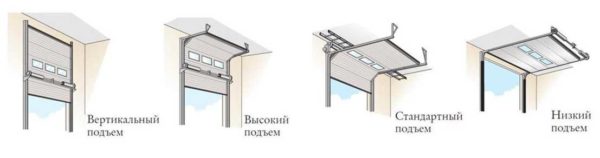Lifting types of sectional doors