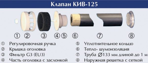One of the options for organizing the flow of fresh air is a valve in the wall