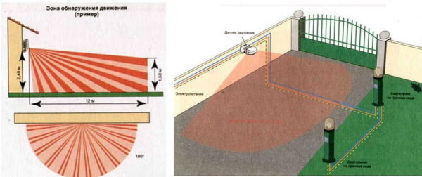 Depending on the installation location and the required detection area, select the viewing radius