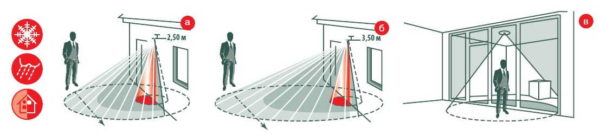 As the installation height increases, the detection area increases, but the sensitivity decreases