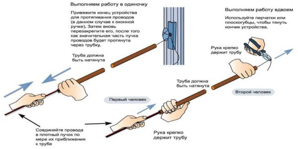 How to pull a cable into a corrugation