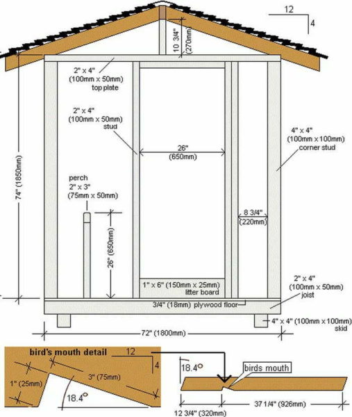 With overlap, you will have to insulate less
