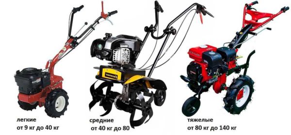 Motor cultivators of different classes