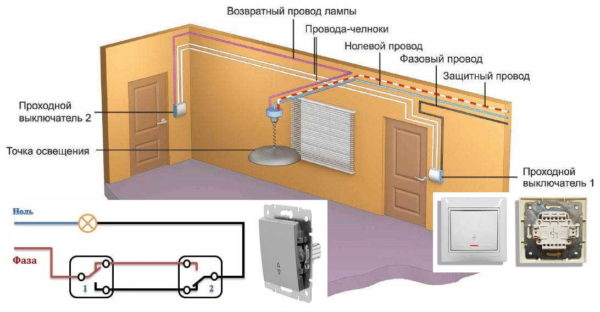 The principle of connecting the pass-through switch
