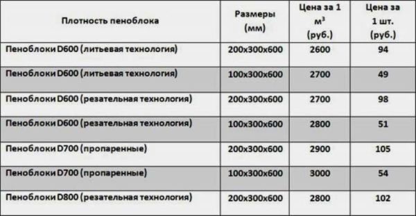 Price list of one of the firms. Cut blocks are more expensive, but much easier to work with
