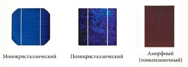 Types of silicon solar cells