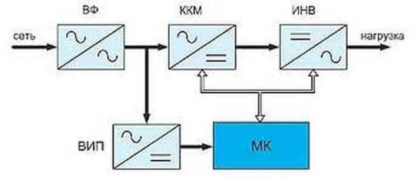 Block diagram of an inverter voltage regulator