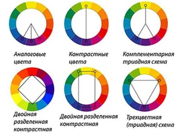 The principle of forming harmonious color combinations