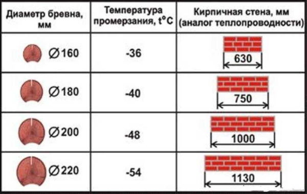 Compare a variety of materials