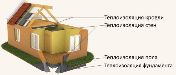 All enclosing structures will have to be calculated