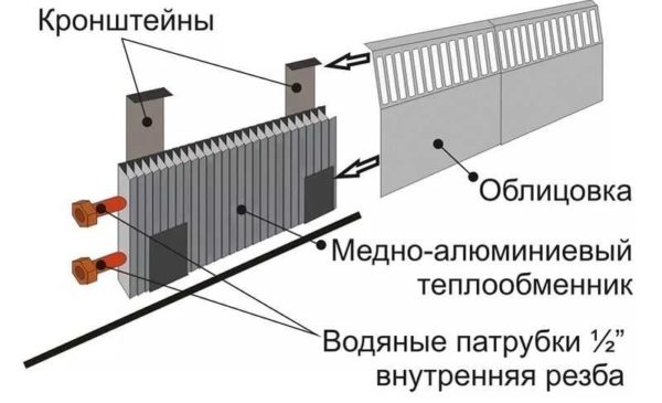 General arrangement of the heating plinth
