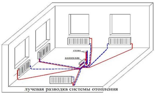 The beam connection diagram looks like this