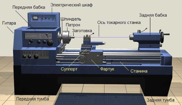 Lathe device for metal