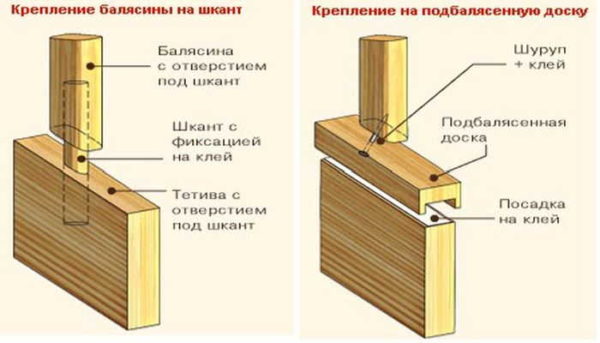 Installing balusters on a bowstring: the process is simple